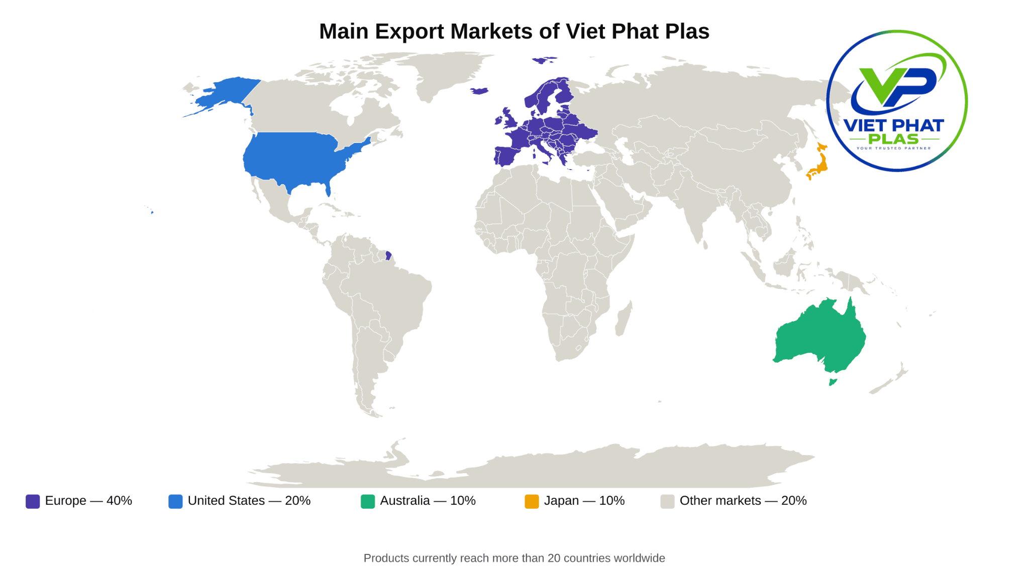 World map showing export destinations with a shipping container at port