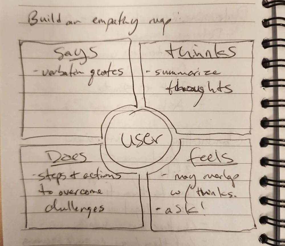 build an empathy map around the user