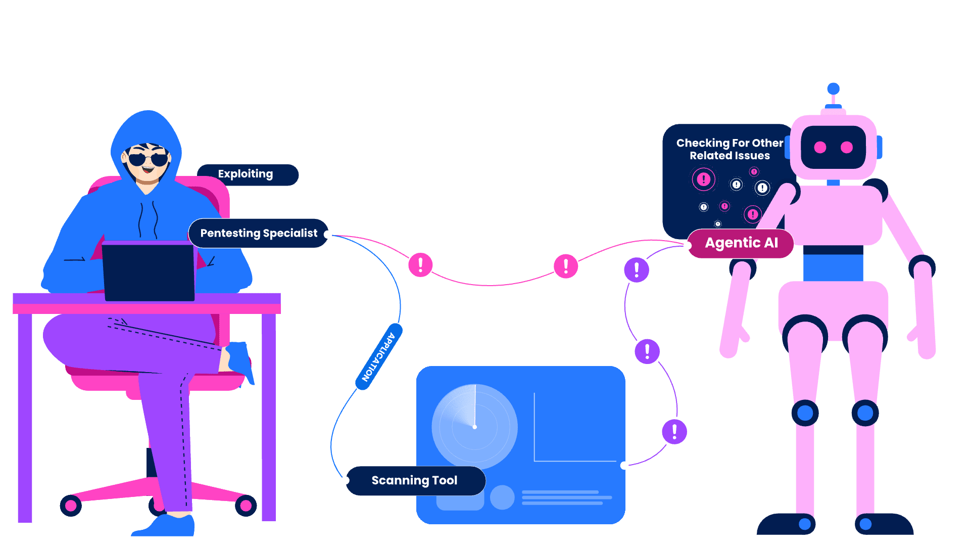 Human-led AI powered penetration testing