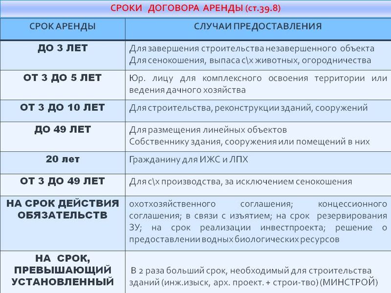 Стоимость Аренды Земли У Государства