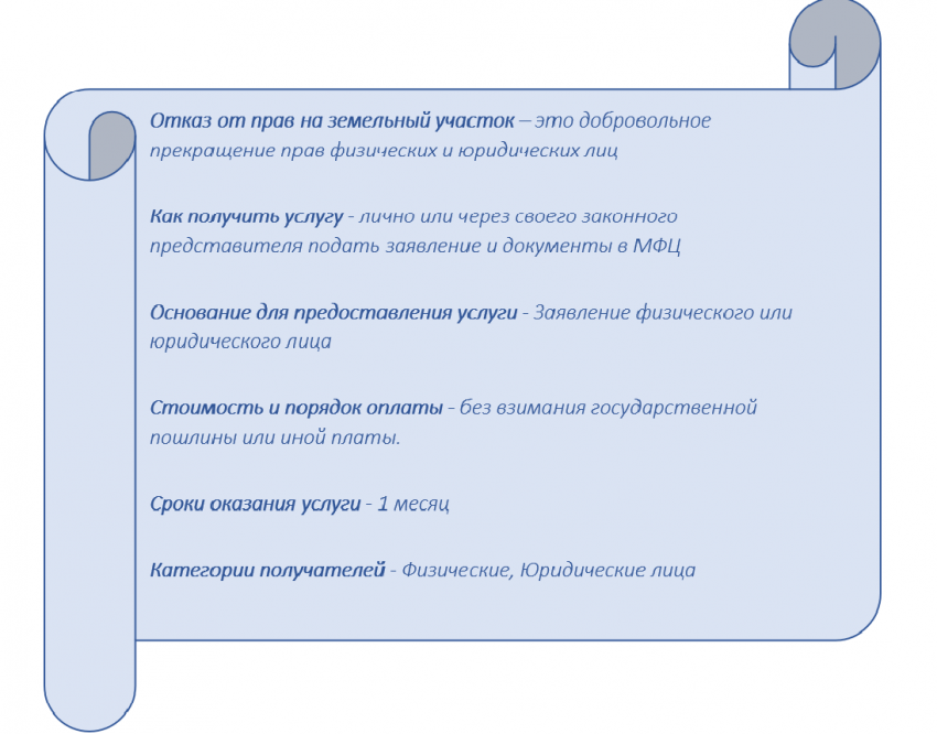 Прекращение земельного участка. Как отказаться от земельного участка. Как отказаться от земельного участка находящегося в собственности. Отказ на землю. Отказ от земли как называется.