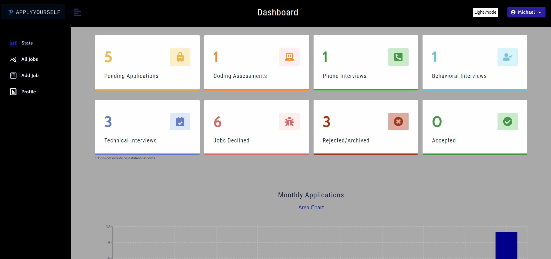 job_tracker_dashboard_gif