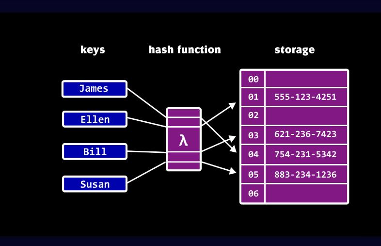 hash_map_keys_buckets_diagram