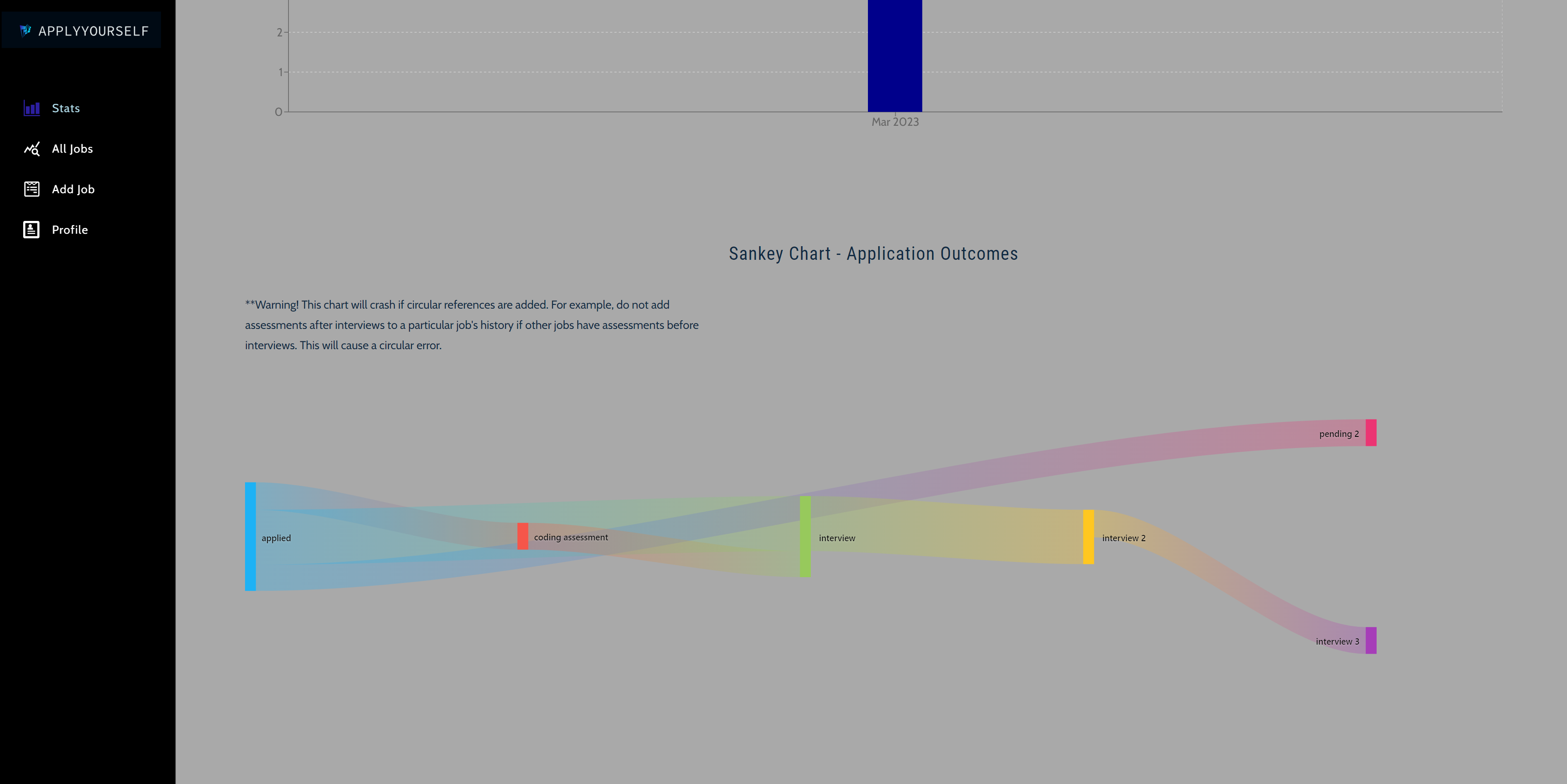 job_tracker_sankey_chart_page