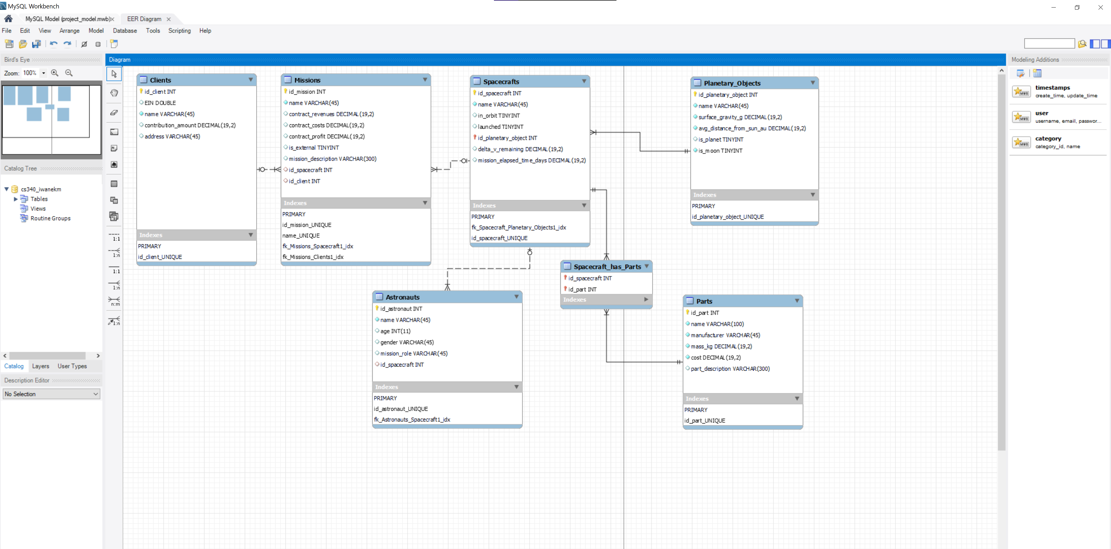 space_tau_mysql_er_diagram