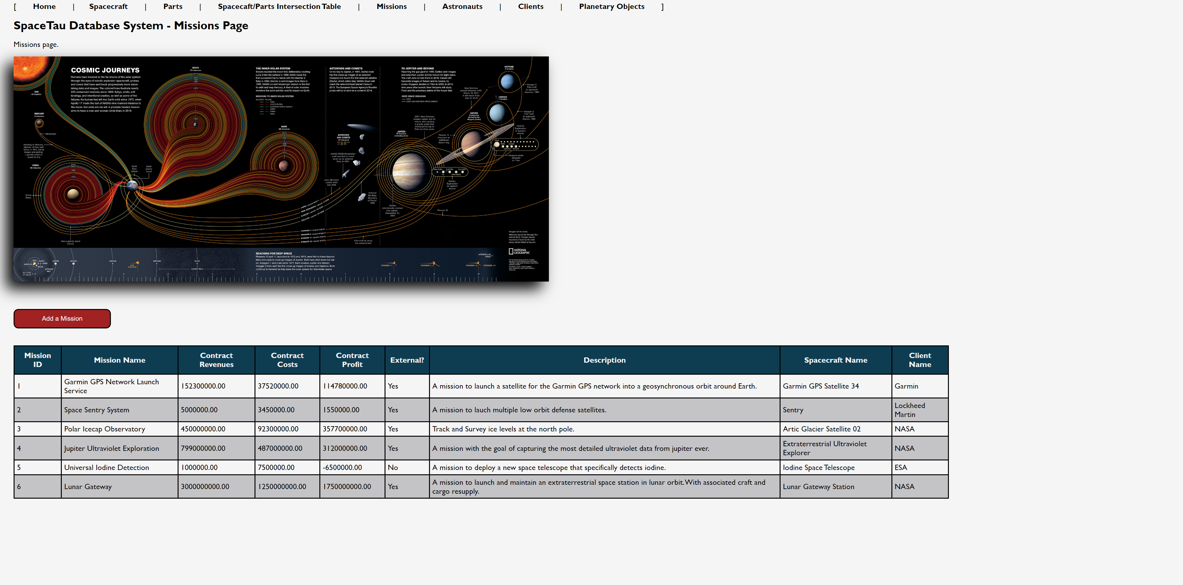 space_tau_missions_page