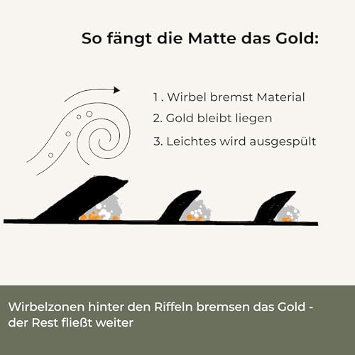 Vue 3 de Scout Rampe De Lavage