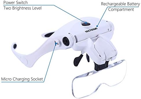 Vue 3 de Yoctosun Loupe Frontale