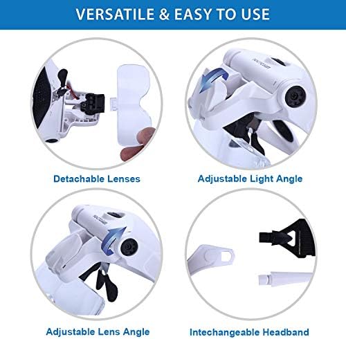 Vue 5 de Yoctosun Loupe Frontale