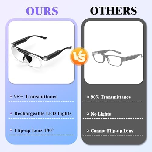 Vue 5 de Nzqxjxz Loupe Frontale Led