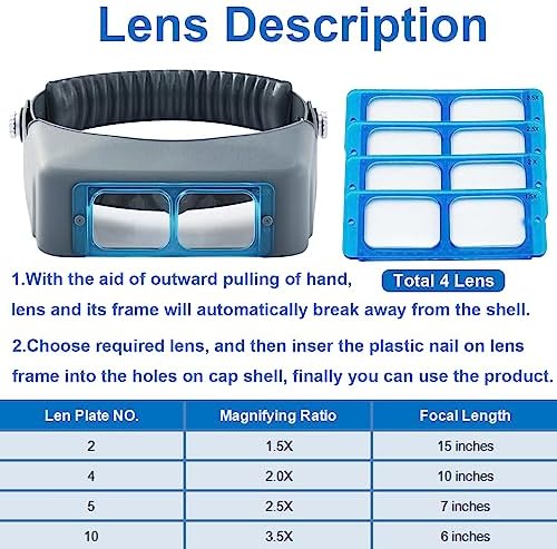 Vue 4 de Loupe Frontale Loupe Professionnelle