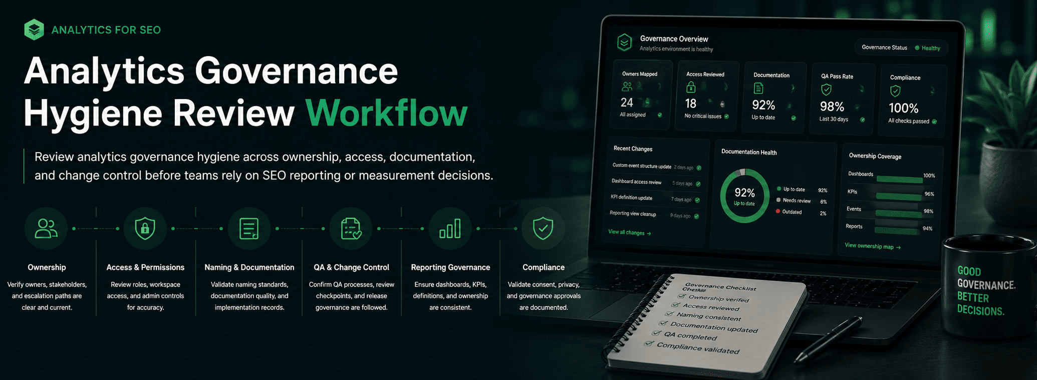 Analytics Governance Hygiene Review