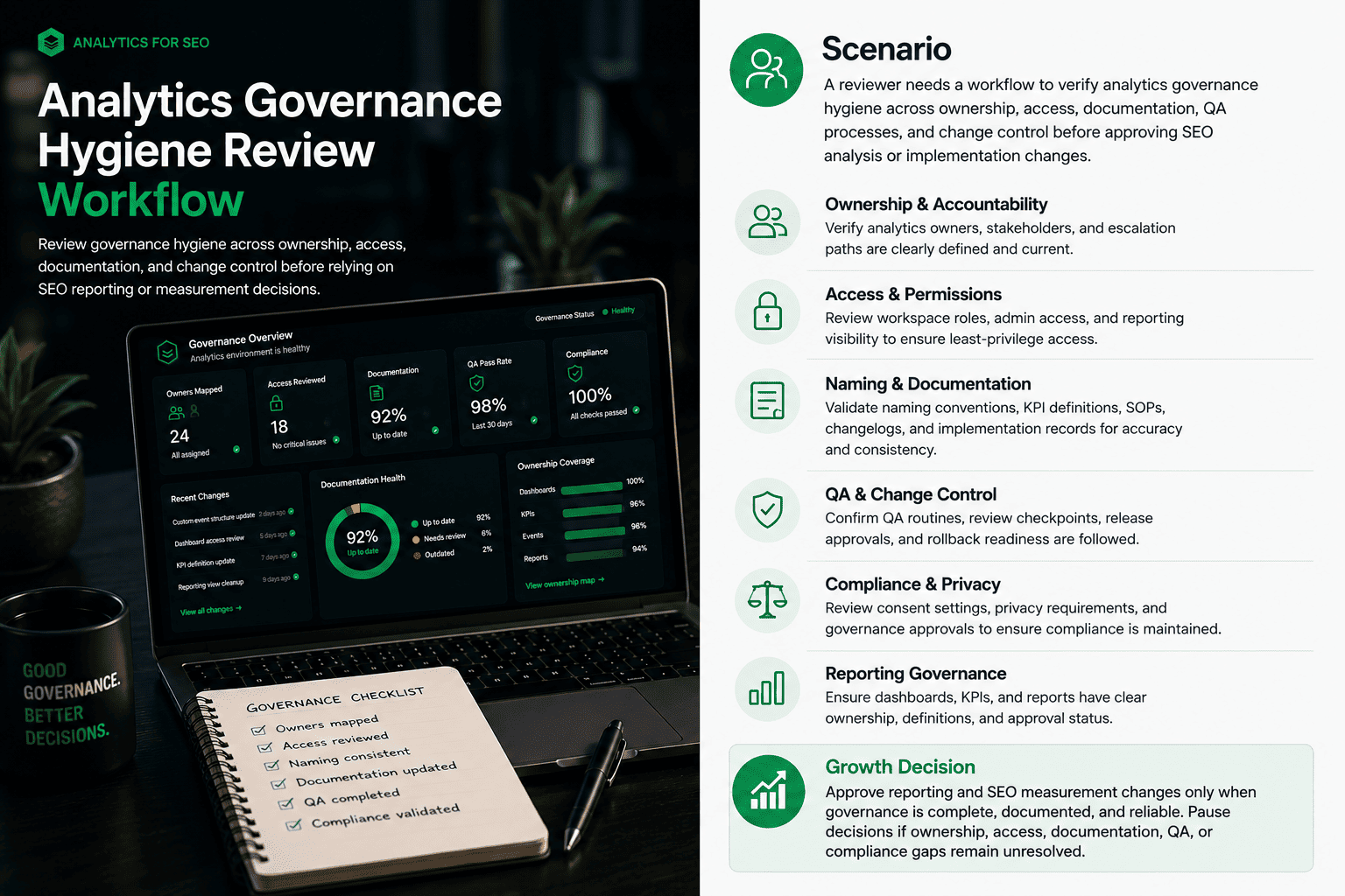 Analytics Governance Hygiene Review supporting media 2