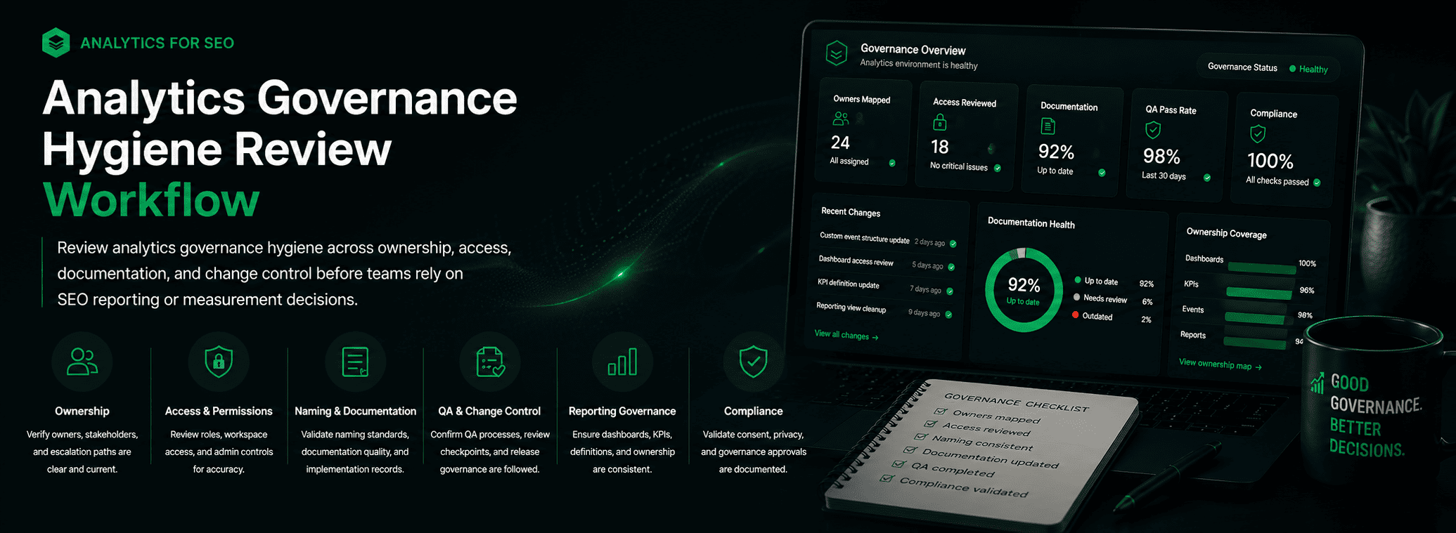 Analytics Governance Hygiene Review supporting media 3
