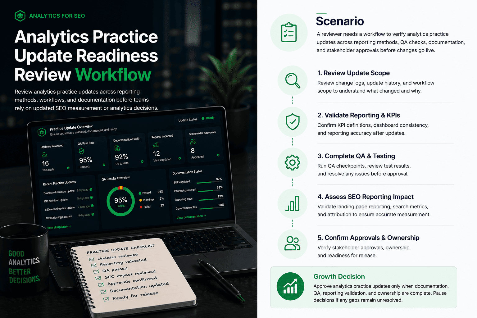 Analytics Practice Update Readiness Review supporting media 2