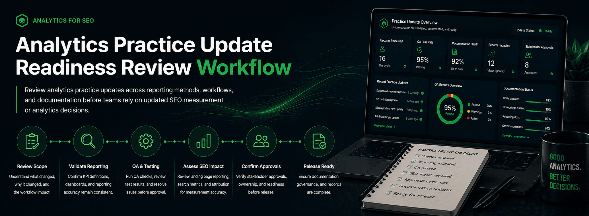 Analytics Practice Update Readiness Review supporting media 3