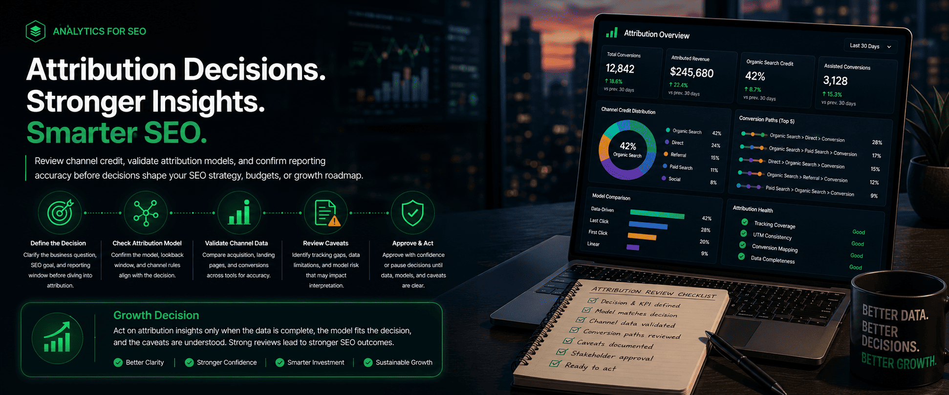 Attribution Decision Channel Credit Review supporting media 1
