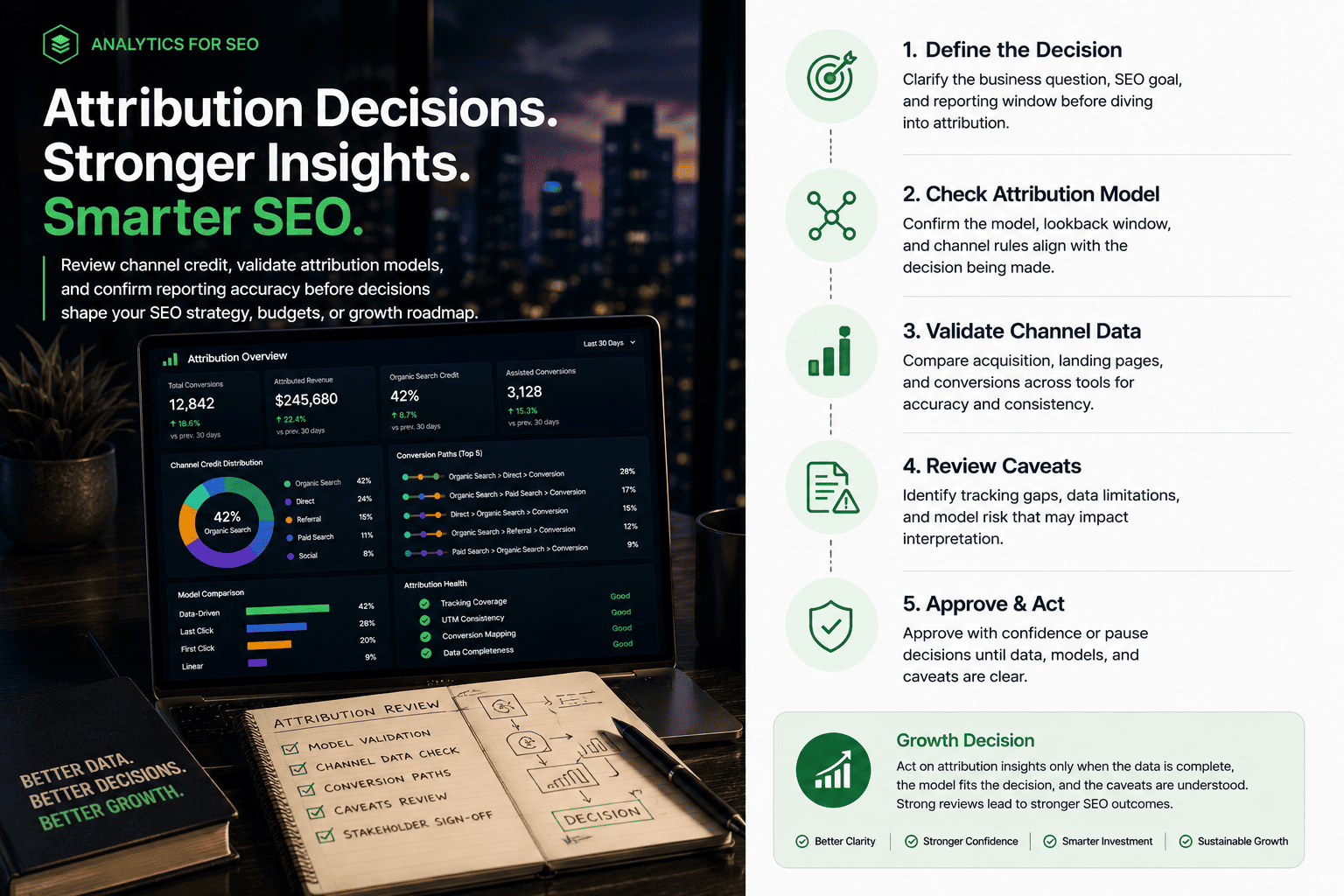 Attribution Decision Channel Credit Review supporting media 2