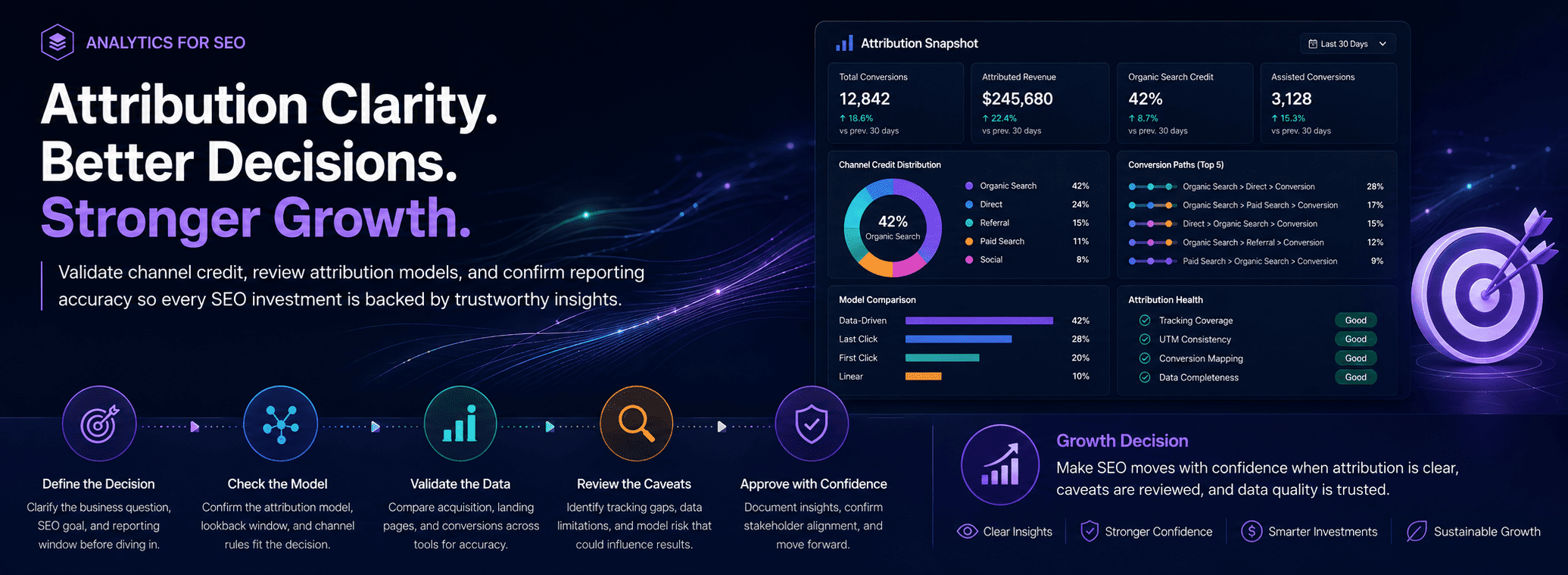 Attribution Decision Channel Credit Review supporting media 3