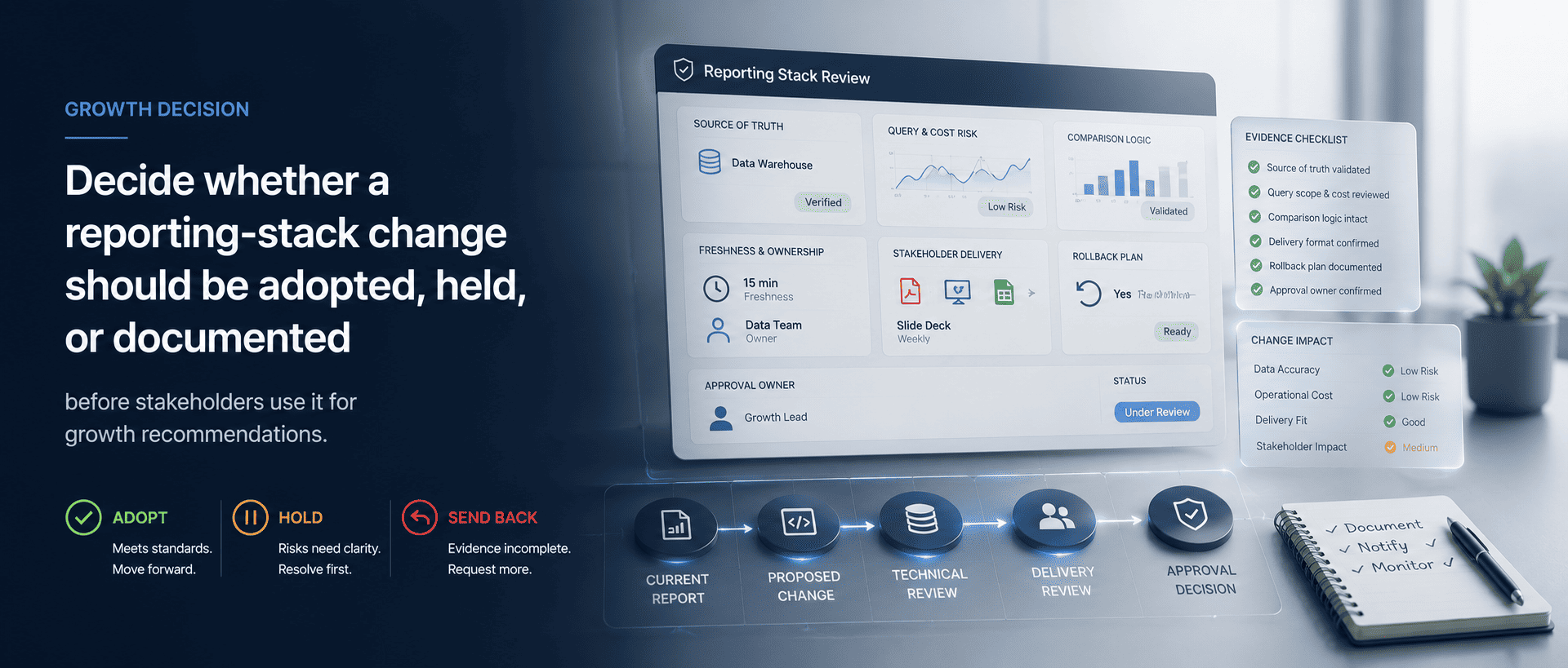 Reporting Stack Change Review supporting media 1