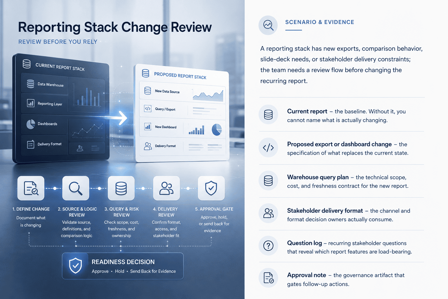 Reporting Stack Change Review supporting media 2