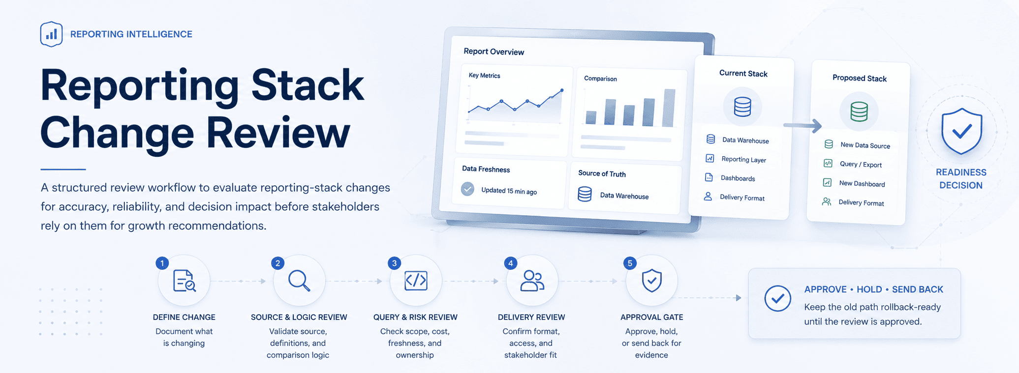 Reporting Stack Change Review supporting media 3