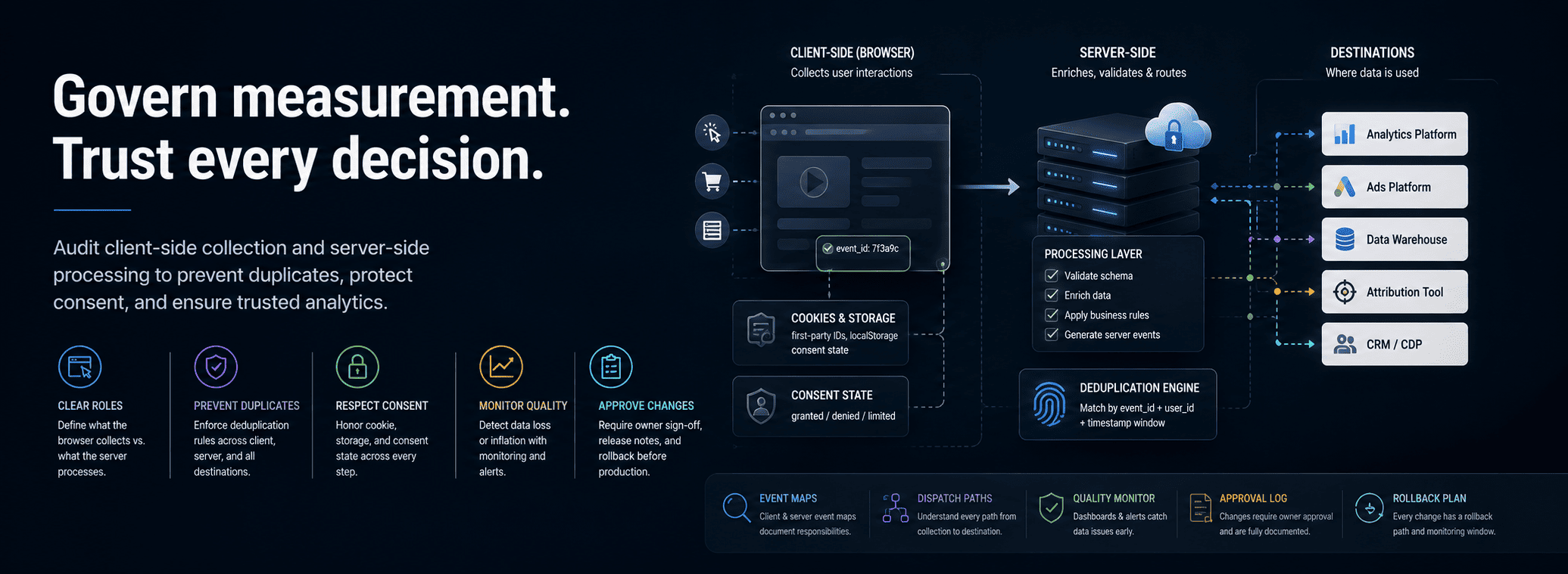Server And Client Measurement Governance Review