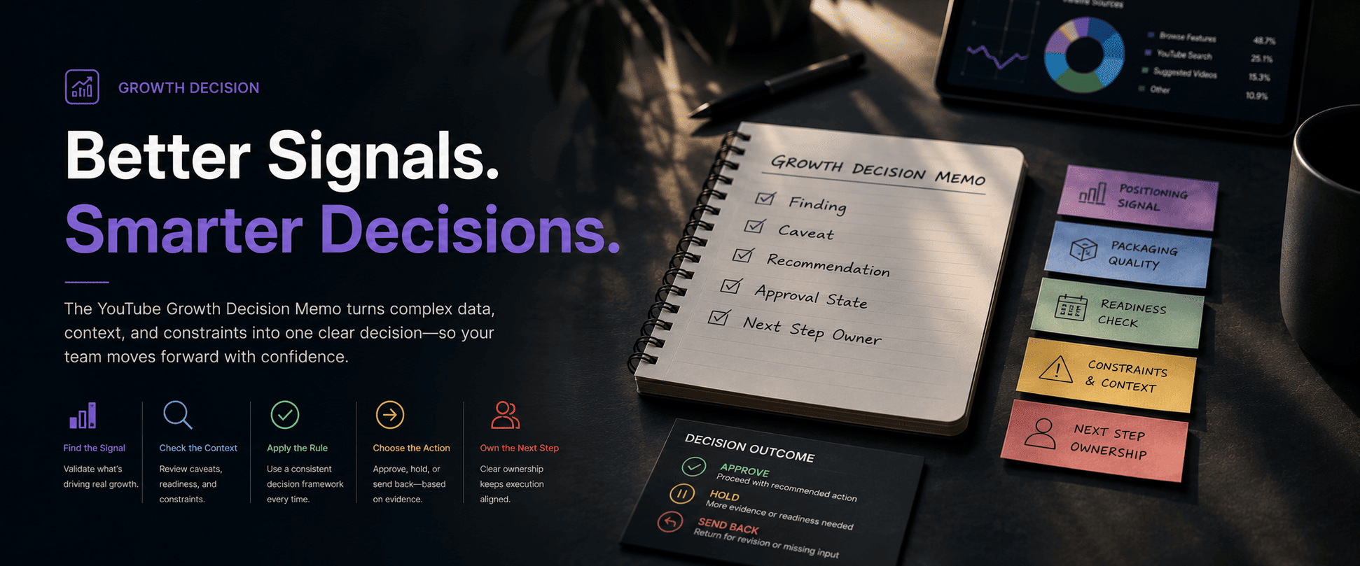 Growth decision visual