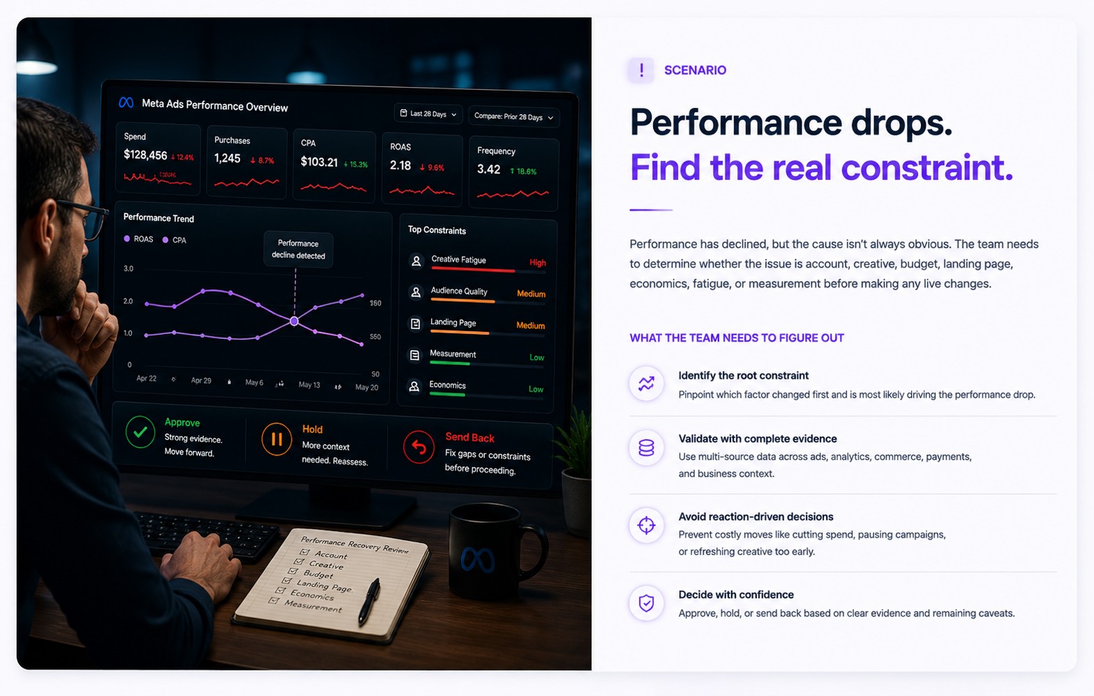 Facebook Ads Performance Recovery Workflow supporting media 2