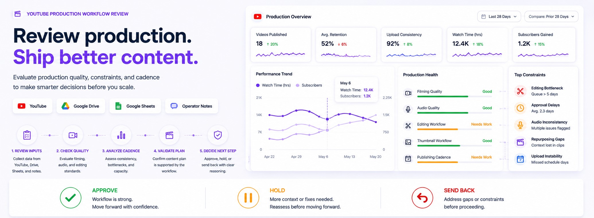 YouTube Production Workflow Review