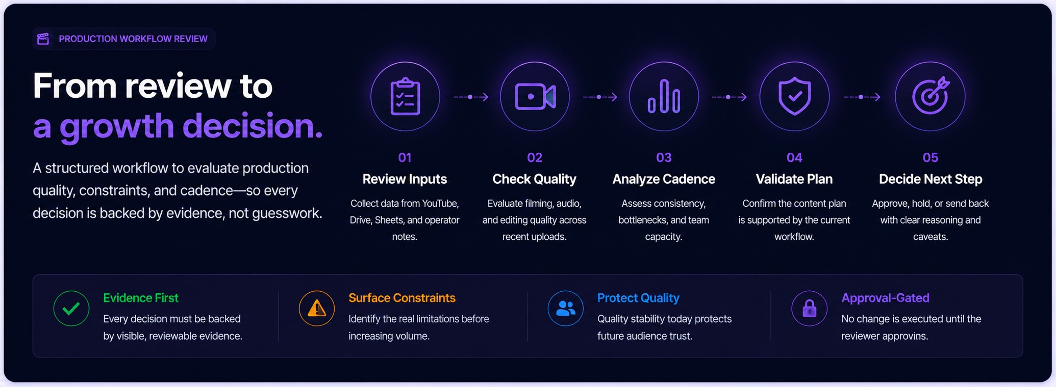 Article visual