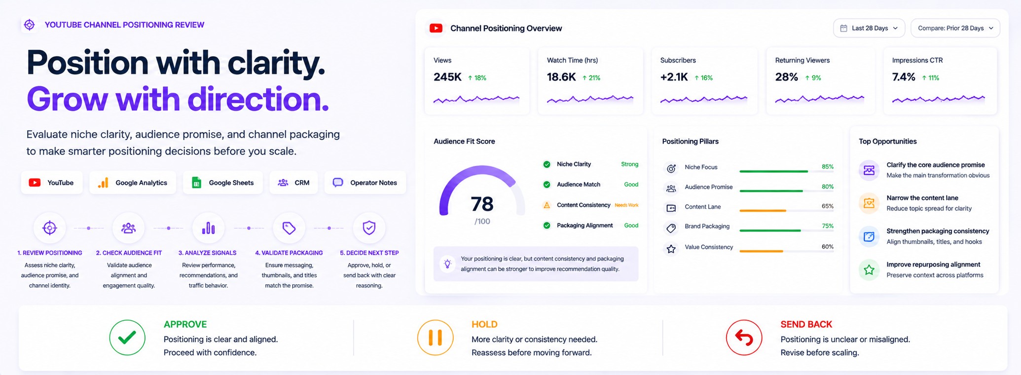 YouTube Channel Positioning Review