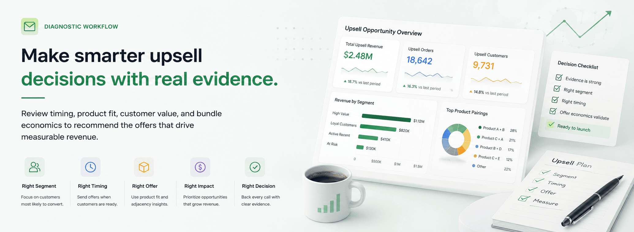 Customer Upsell Revenue Review supporting media 3