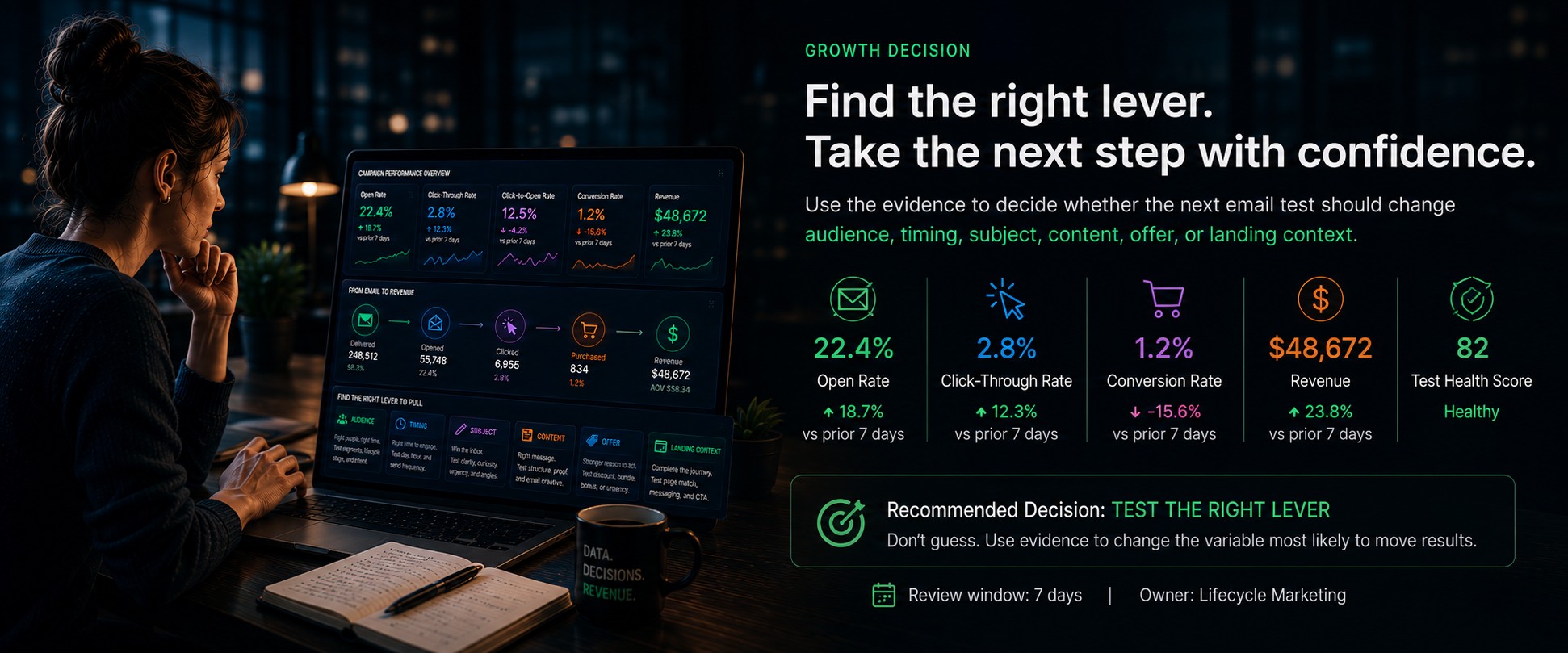 Email Campaign Optimization Review supporting media 1