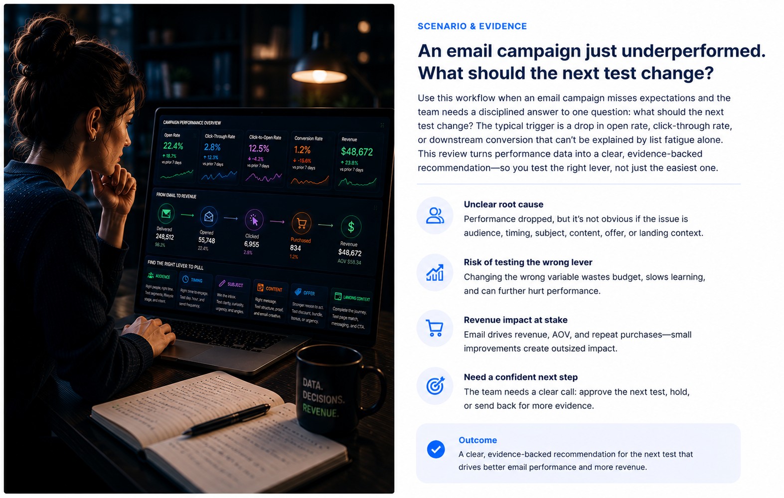 Email Campaign Optimization Review supporting media 2