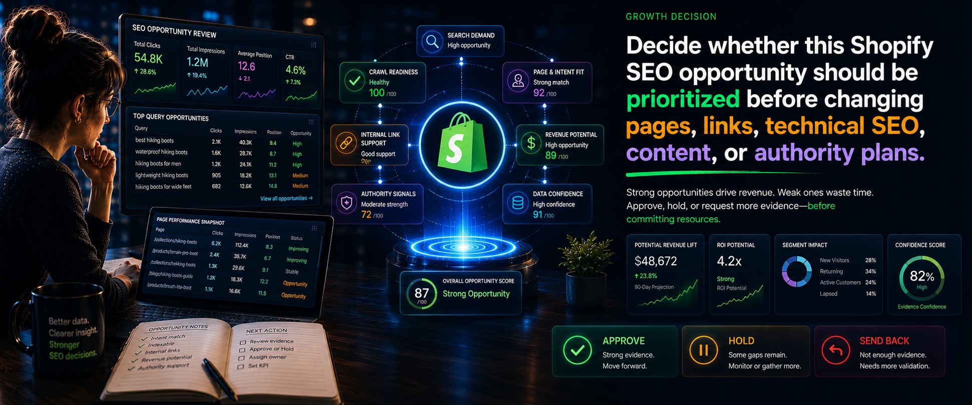 Shopify SEO Opportunity Review supporting media 1
