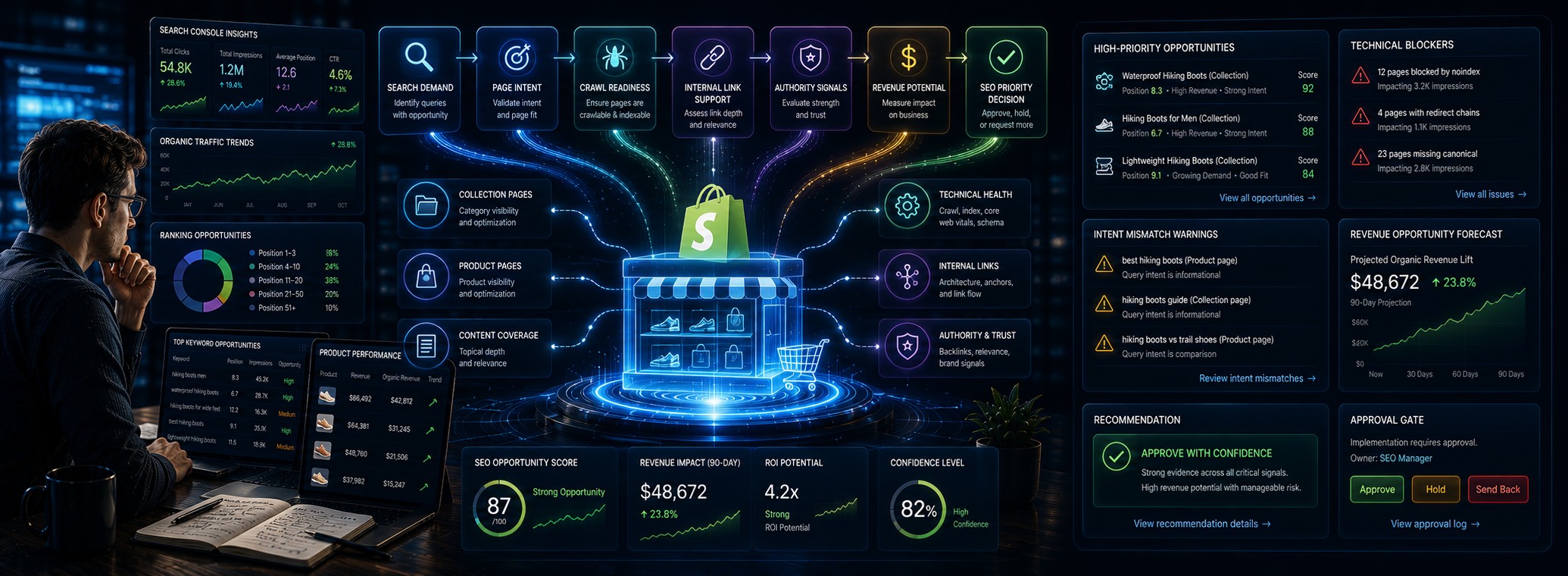 Shopify SEO Opportunity Review supporting media 3