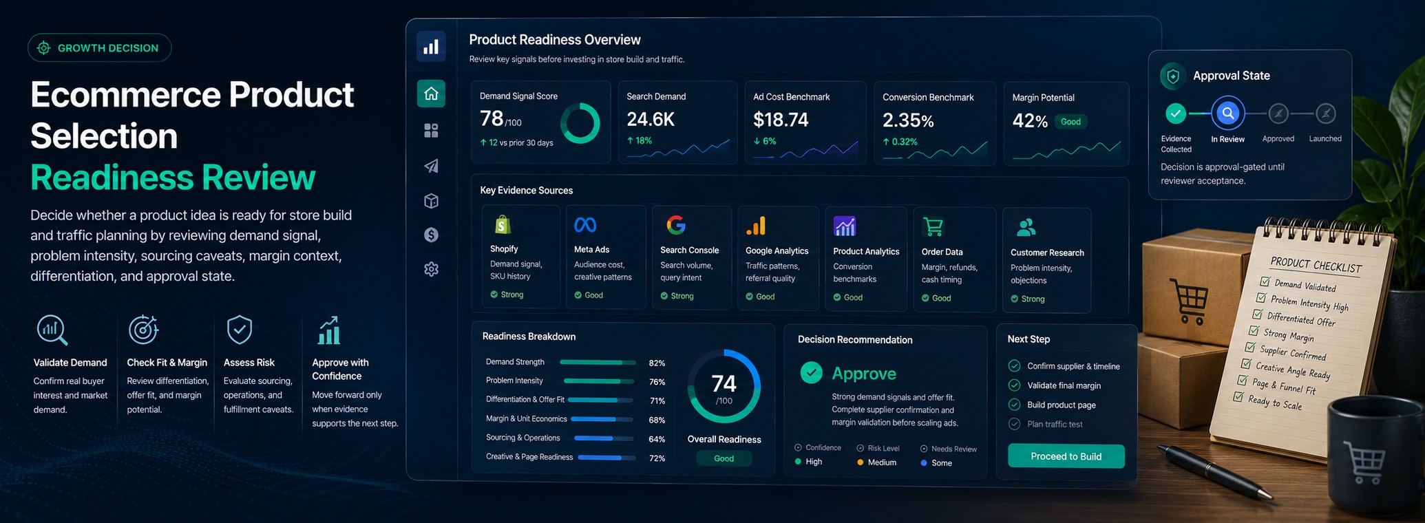 Ecommerce Product Selection Readiness Review
