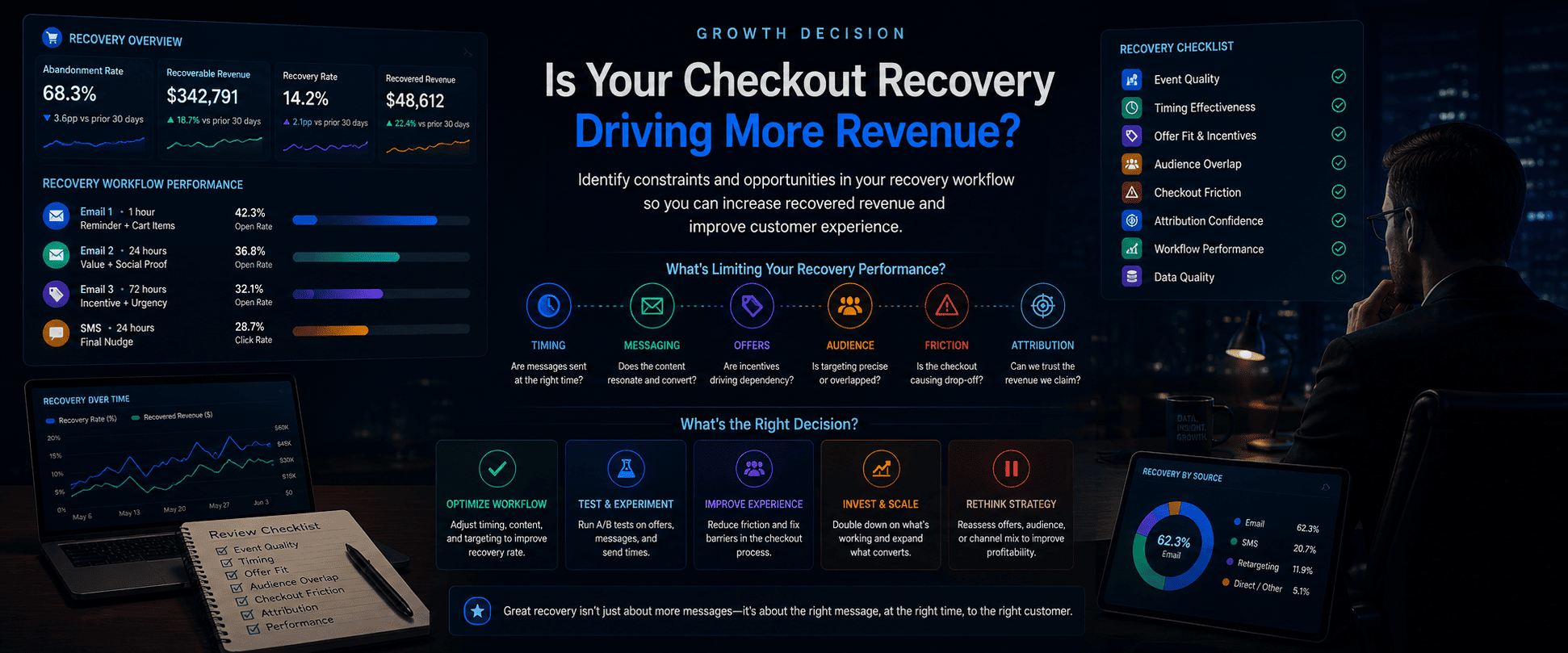 Abandoned Checkout Recovery Review supporting media 1