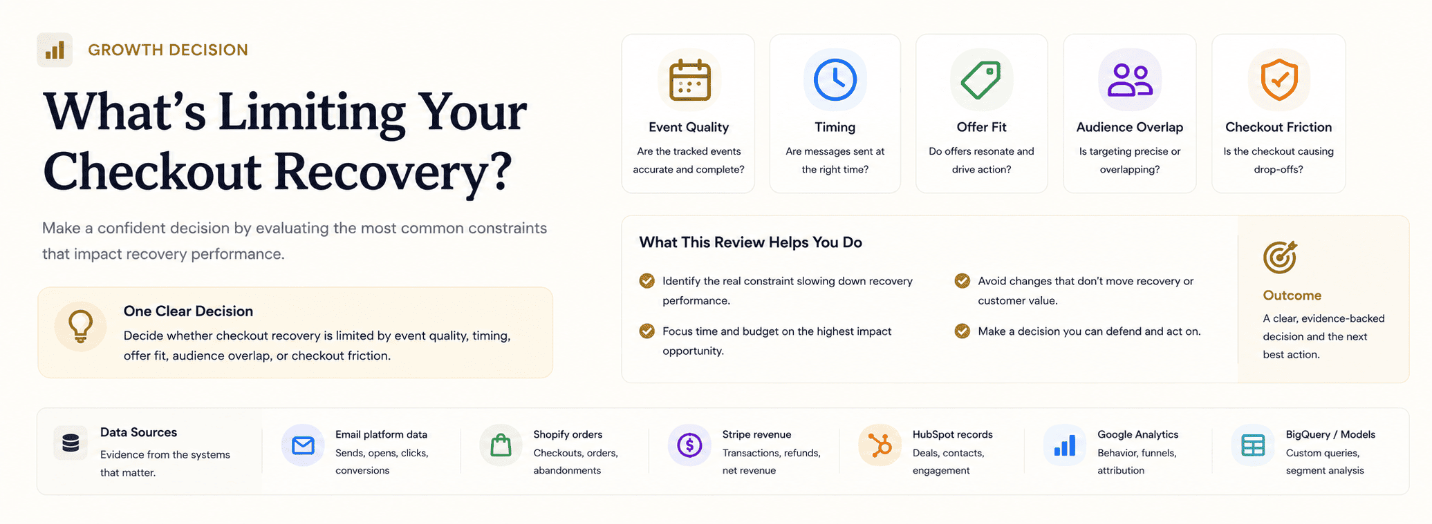 Abandoned Checkout Recovery Review supporting media 3