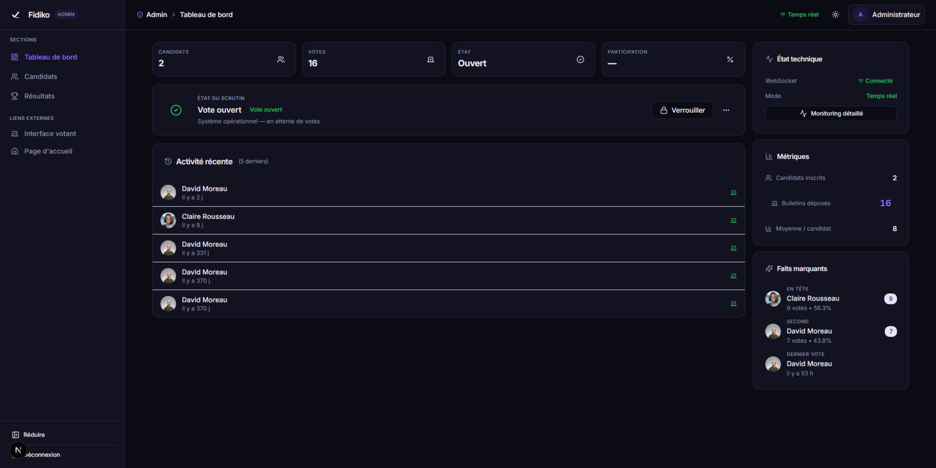 Dashboard admin pour la gestion des votes