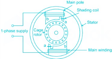 shaded pole induction motor