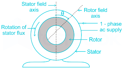 Hystersis Motor