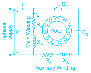 1 phase induction Motor
