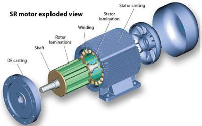 Reluctance Motor