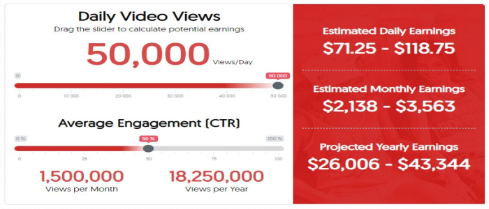 How Much Money Can You Make on YouTube 2019 | Thekonsulthub.com