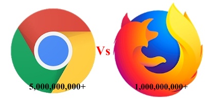 Chrome_Vs_Firefox_2019_l5ysj2