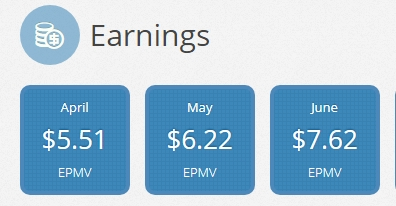 Increase Ezoic EPMV
