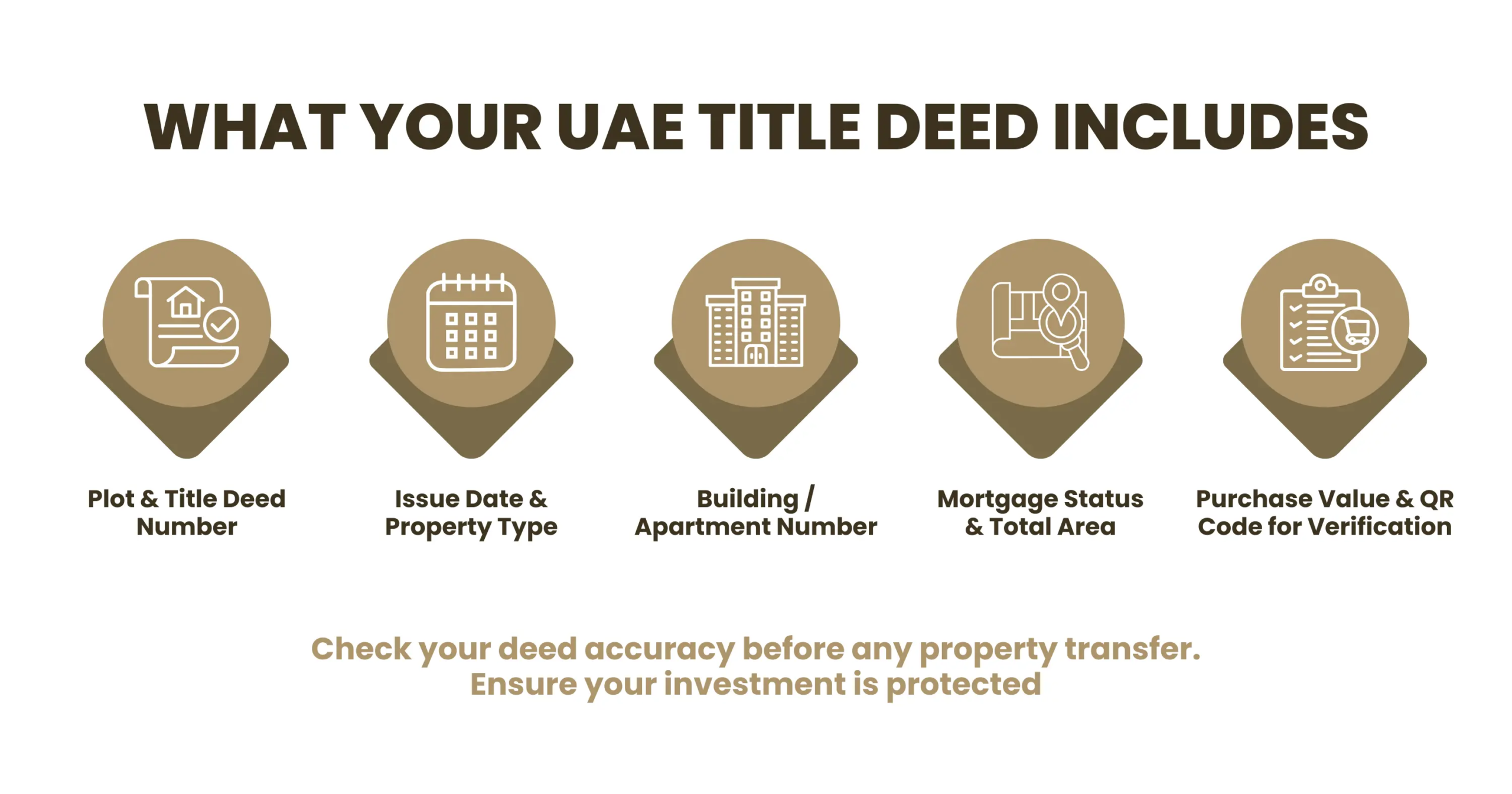 What Buyers Need to Know About Title Deed Transfers