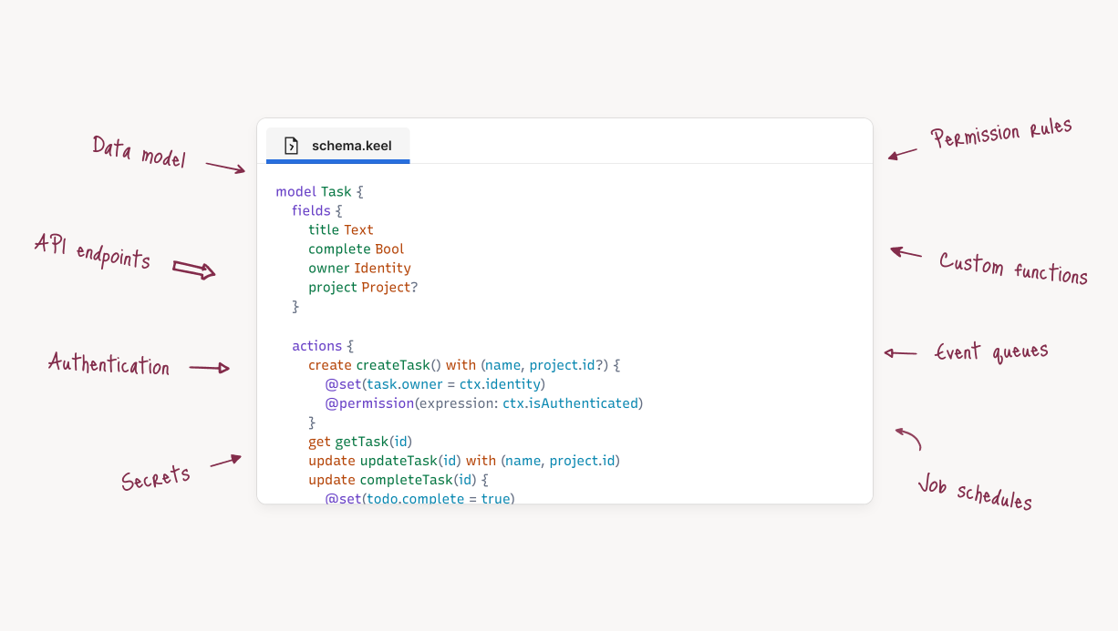 Keel - Imagem 3 Keel - Imagem 3